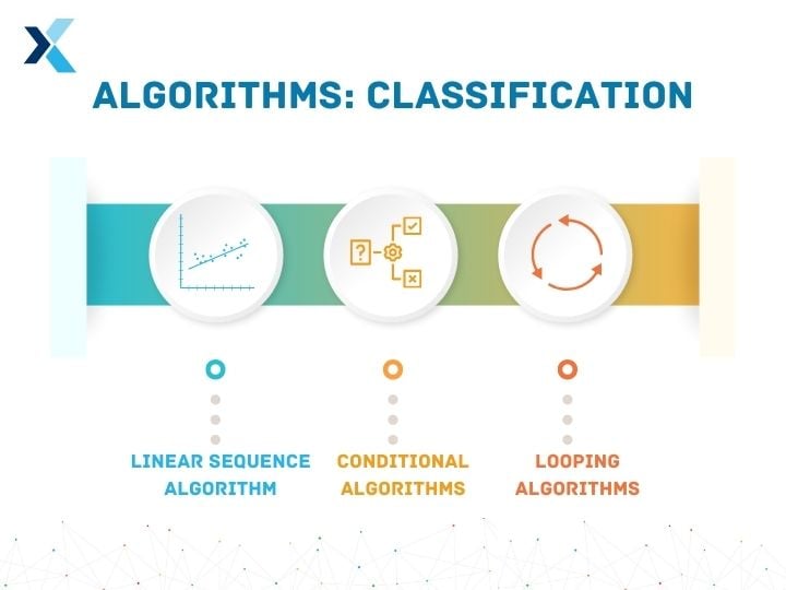 classification of algorithms