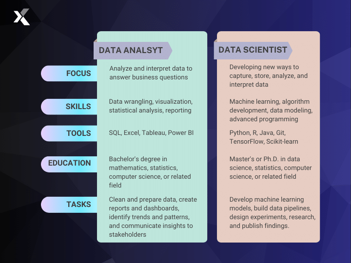 data analyst vs data scientist