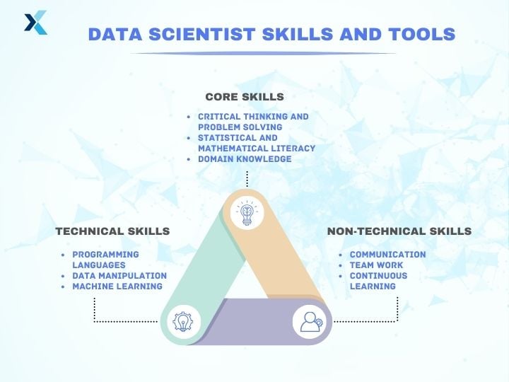 data science skills and tools