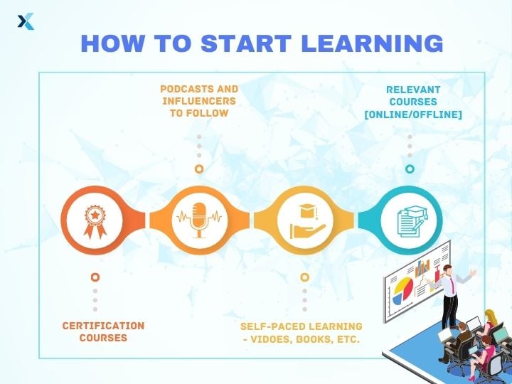 how to start learning