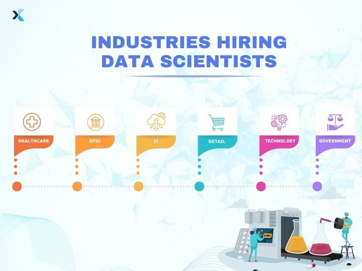 Industries hiring data scientists