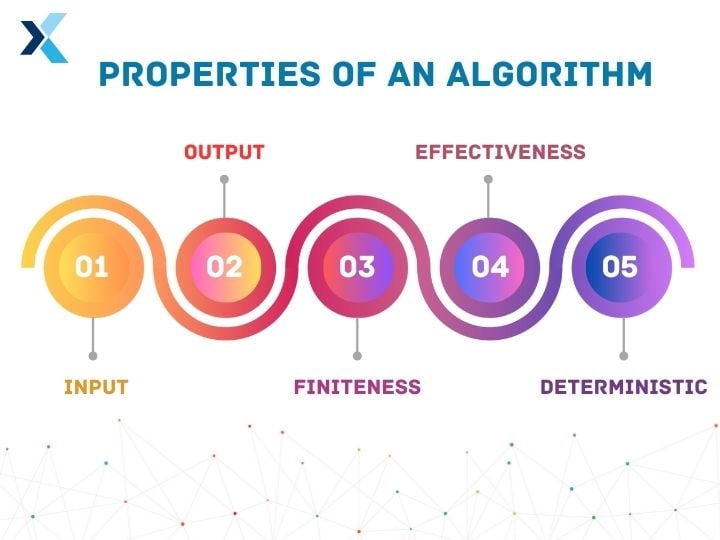 properties of algorithm