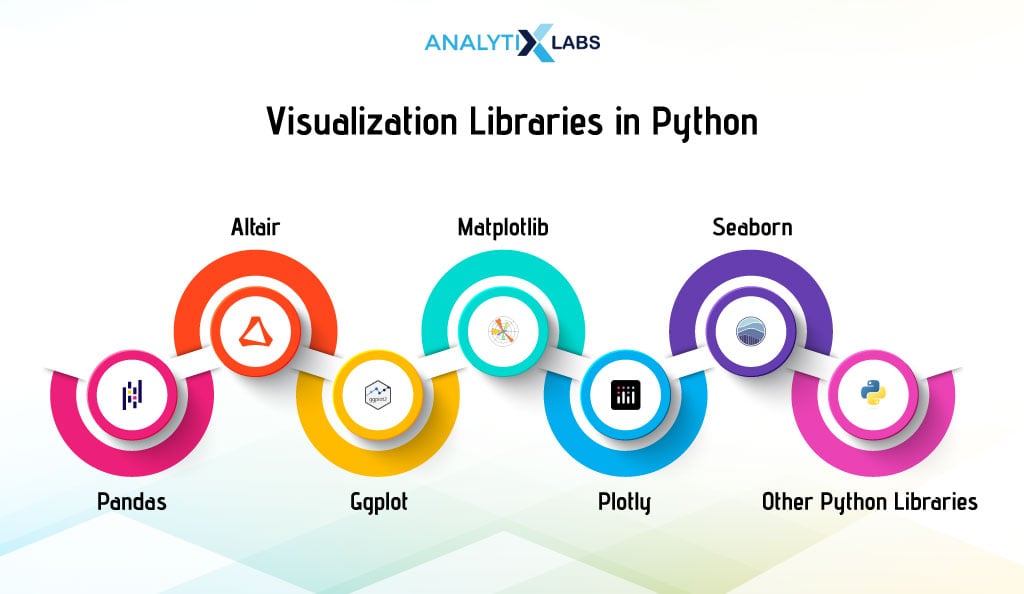 visualization libraries in python