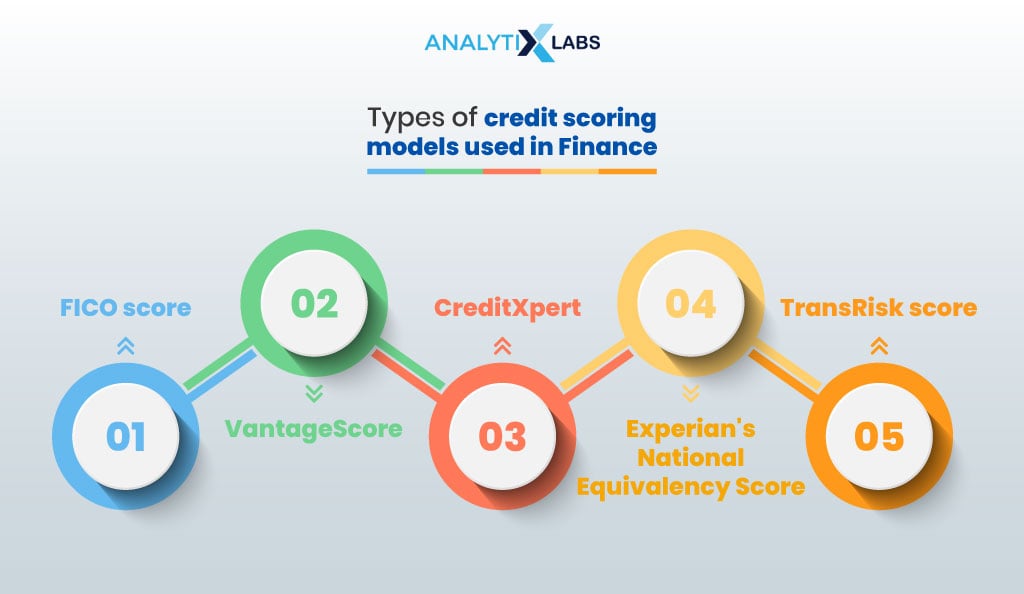 types of credit scoring models in finance