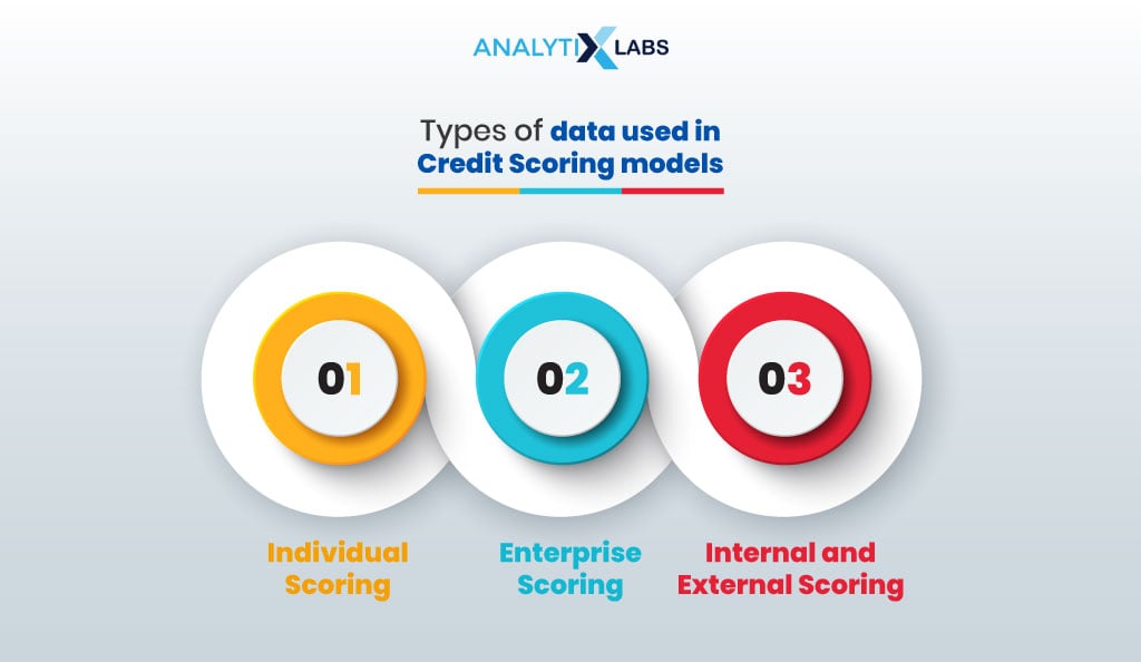 types of data used in credit scoring model