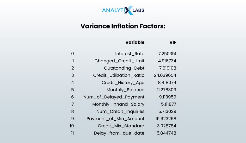 variation inflation factor