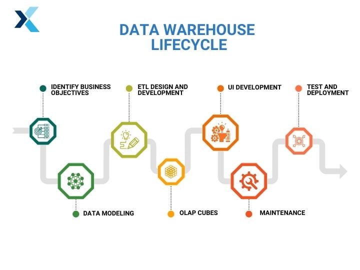 data warehouse lifecycle