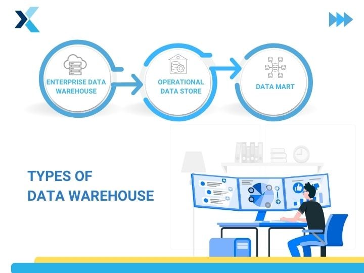 data warehouse types