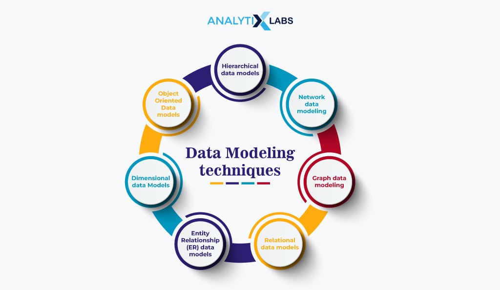 data modeling techniques