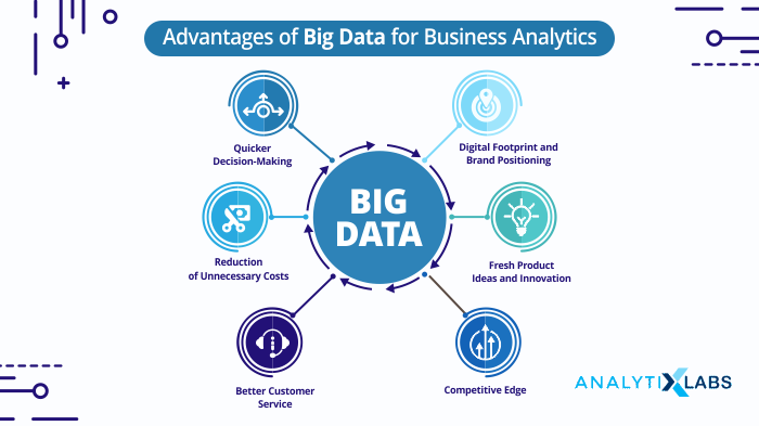 Business Analytics for Business