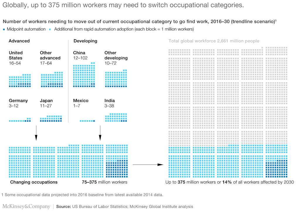 mckinsey study