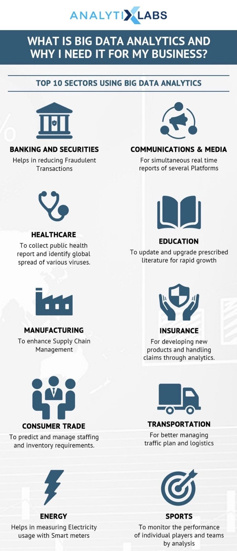 What Is Big Data Analytics? Know Its Importance & Uses