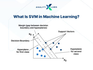 SVM in Machine Learning: What Is It & How it Works?
