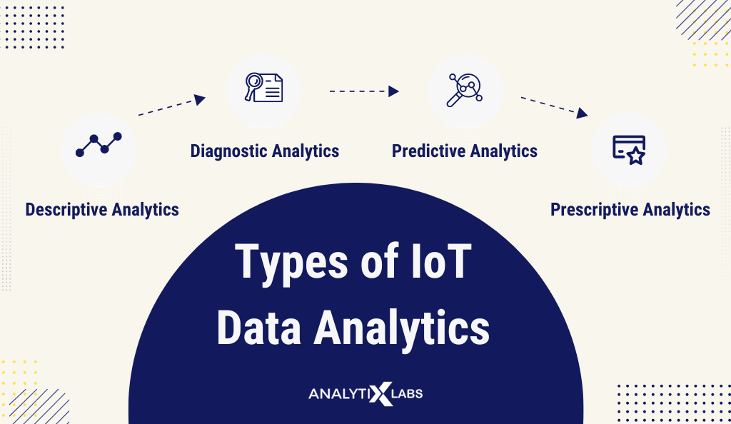 Big Data Analytics In Iot Big Data Analytics In Iot