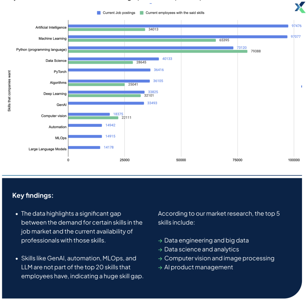 Agentic AI and Data Science Jobs Report 2025: Analyzing The Job ...
