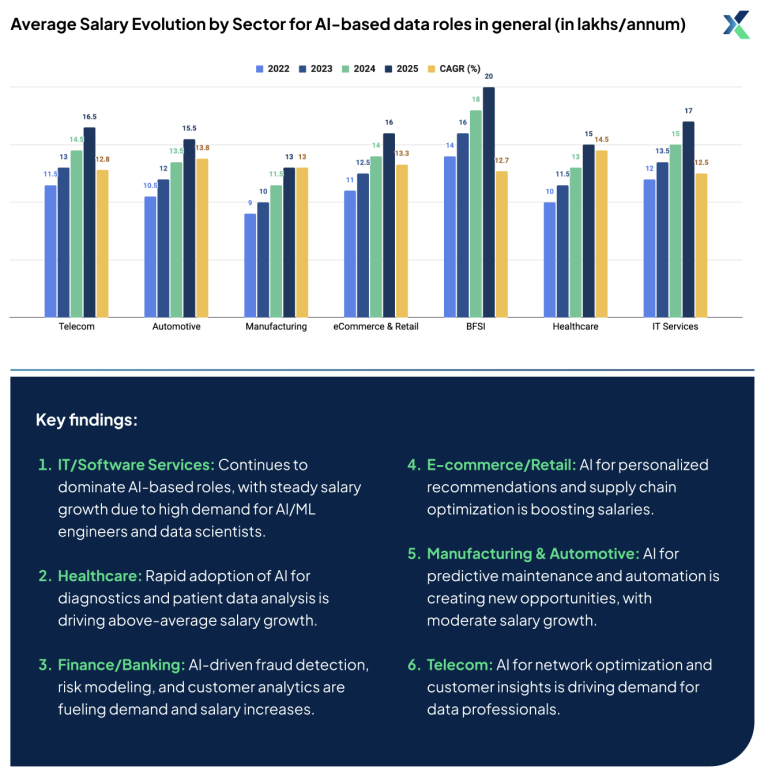 Agentic AI and Data Science Jobs Report 2025: Analyzing The Job ...