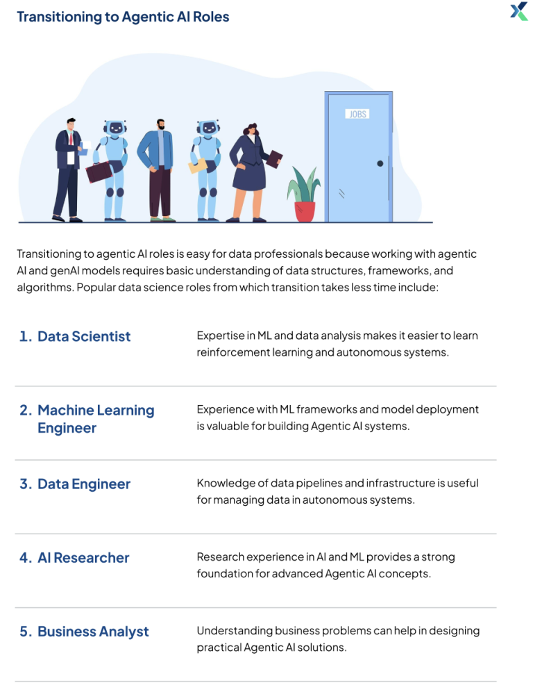Agentic AI and Data Science Jobs Report 2025: Analyzing The Job ...