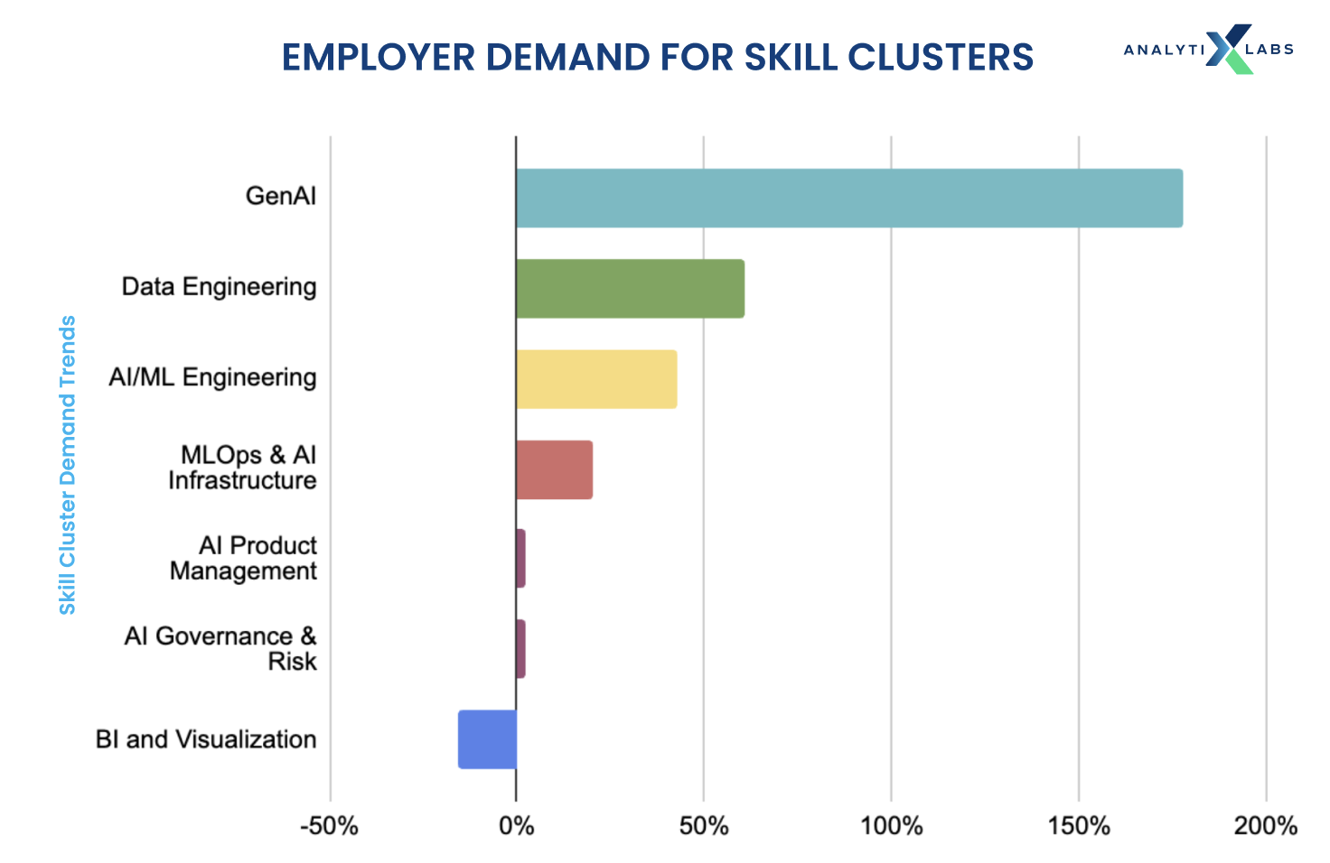 AI skills in demand - An AI Skill Gap Report 2025-26